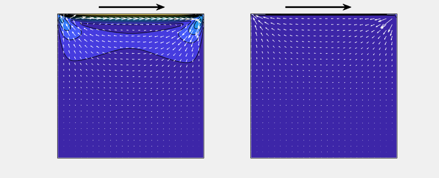 Lid-driven cavity flow Re=100 vs Re=10000